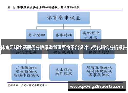 体育足球比赛票务分销渠道管理系统平台设计与优化研究分析报告