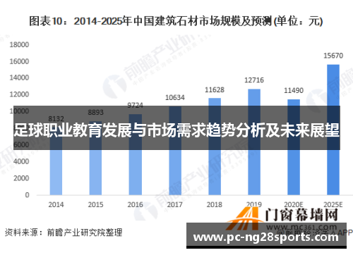 足球职业教育发展与市场需求趋势分析及未来展望