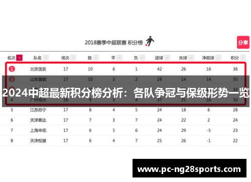 2024中超最新积分榜分析：各队争冠与保级形势一览