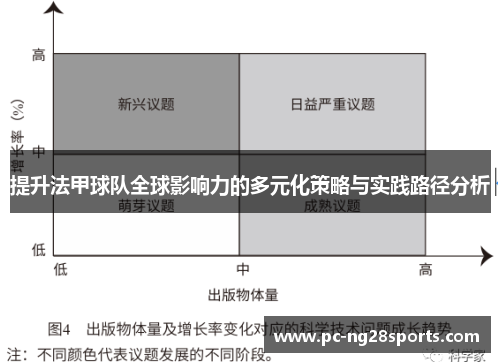 提升法甲球队全球影响力的多元化策略与实践路径分析