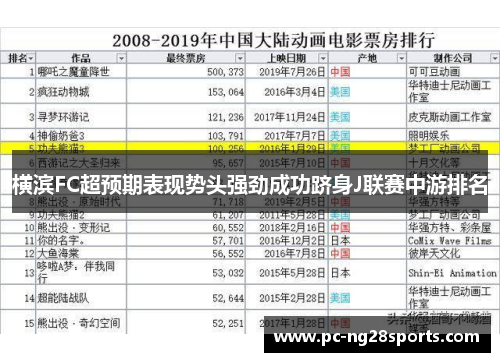 横滨FC超预期表现势头强劲成功跻身J联赛中游排名