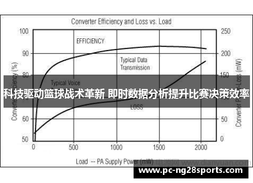 科技驱动篮球战术革新 即时数据分析提升比赛决策效率