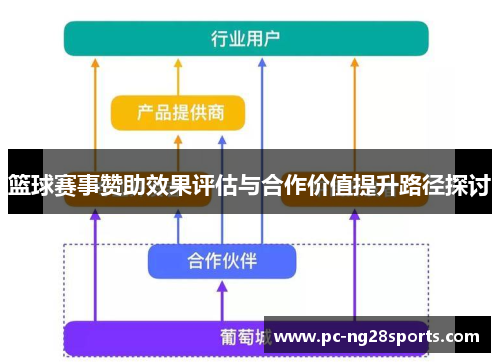 篮球赛事赞助效果评估与合作价值提升路径探讨