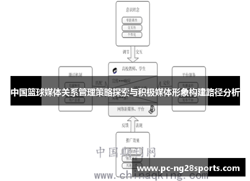 中国篮球媒体关系管理策略探索与积极媒体形象构建路径分析