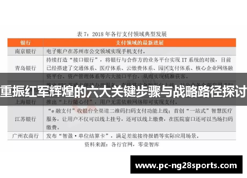 重振红军辉煌的六大关键步骤与战略路径探讨