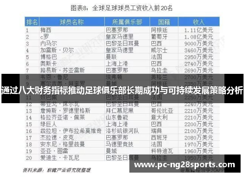 通过八大财务指标推动足球俱乐部长期成功与可持续发展策略分析