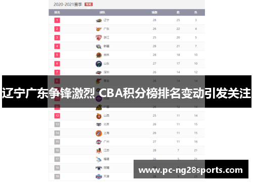 辽宁广东争锋激烈 CBA积分榜排名变动引发关注