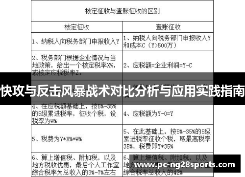 快攻与反击风暴战术对比分析与应用实践指南