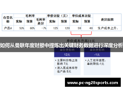 如何从曼联年度财报中提炼出关键财务数据进行深度分析