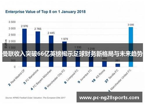 曼联收入突破66亿英镑揭示足球财务新格局与未来趋势