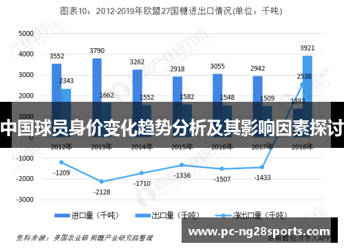 中国球员身价变化趋势分析及其影响因素探讨