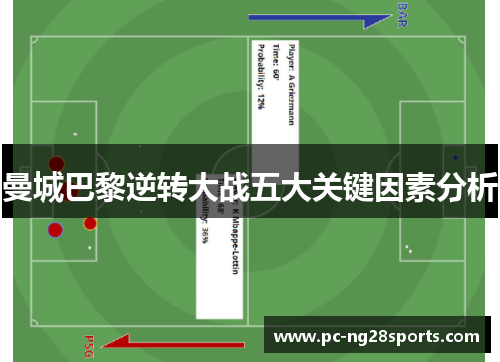 曼城巴黎逆转大战五大关键因素分析