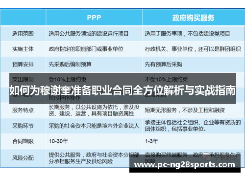 如何为穆谢奎准备职业合同全方位解析与实战指南