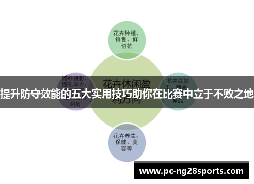 提升防守效能的五大实用技巧助你在比赛中立于不败之地