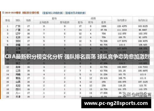 CBA最新积分榜变化分析 强队排名震荡 球队竞争态势愈加激烈