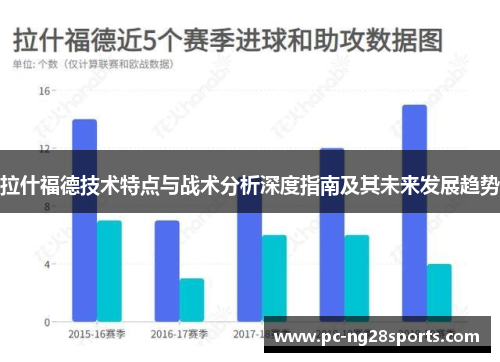拉什福德技术特点与战术分析深度指南及其未来发展趋势 拉什福德技术特点与战术分析深度指南及其未来发展趋势