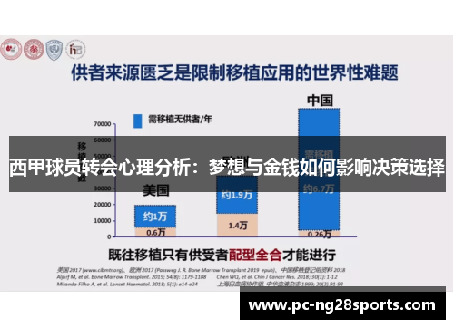 西甲球员转会心理分析:梦想与金钱如何影响决策选择 西甲球员转会心理分析:梦想与金钱如何影响决策选择