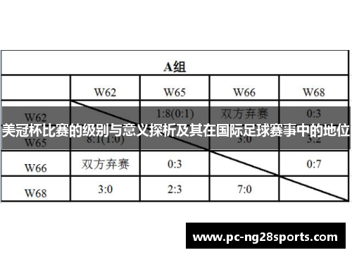美冠杯比赛的级别与意义探析及其在国际足球赛事中的地位 美冠杯比赛的级别与意义探析及其在国际足球赛事中的地位