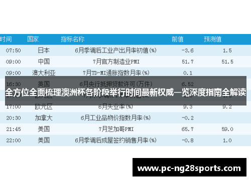 全方位全面梳理澳洲杯各阶段举行时间最新权威一览深度指南全解读