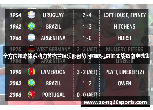 全方位策略体系助力英格兰俱乐部强势问鼎欧冠巅峰实战指南宝典集