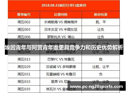 埃因青年与阿贾青年谁更具竞争力和历史优势解析