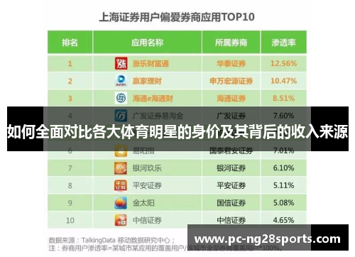 如何全面对比各大体育明星的身价及其背后的收入来源
