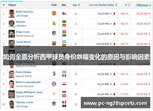 如何全面分析西甲球员身价跌幅变化的原因与影响因素