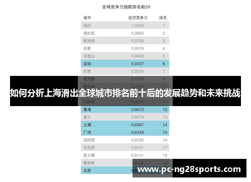 如何分析上海滑出全球城市排名前十后的发展趋势和未来挑战