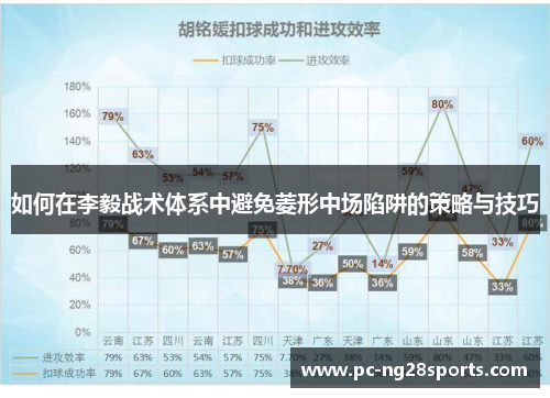 如何在李毅战术体系中避免菱形中场陷阱的策略与技巧