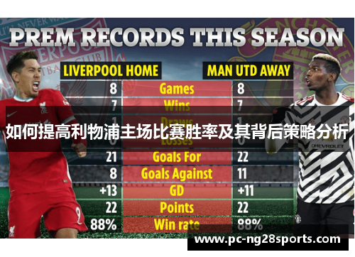 如何提高利物浦主场比赛胜率及其背后策略分析