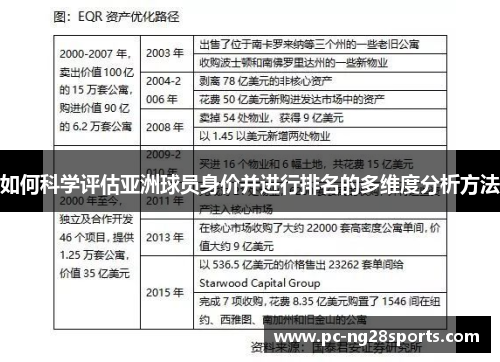 如何科学评估亚洲球员身价并进行排名的多维度分析方法 如何科学评估亚洲球员身价并进行排名的多维度分析方法