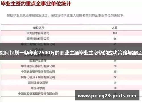 如何规划一条年薪2500万的职业生涯毕业生必备的成功策略与路径 如何规划一条年薪2500万的职业生涯毕业生必备的成功策略与路径