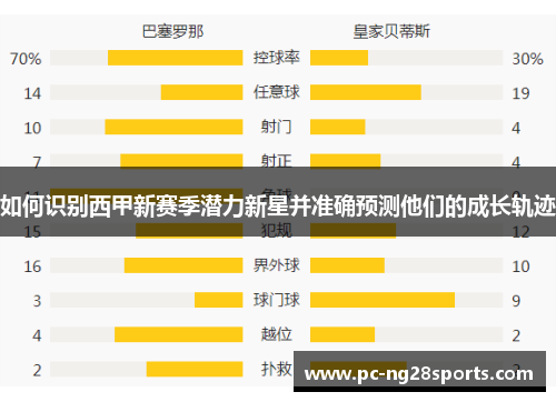 如何识别西甲新赛季潜力新星并准确预测他们的成长轨迹