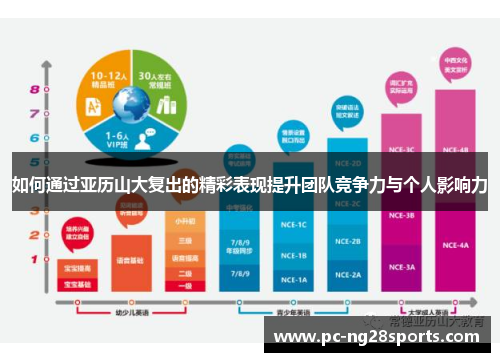 如何通过亚历山大复出的精彩表现提升团队竞争力与个人影响力 如何通过亚历山大复出的精彩表现提升团队竞争力与个人影响力