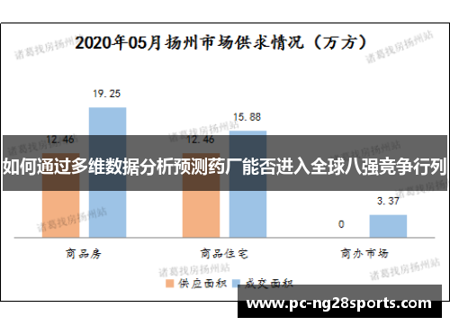 如何通过多维数据分析预测药厂能否进入全球八强竞争行列 如何通过多维数据分析预测药厂能否进入全球八强竞争行列