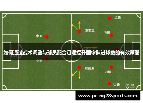 如何通过战术调整与球员配合迅速提升国家队进球数的有效策略