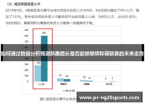 如何通过数据分析预测凯撒酋长是否能够继续称霸联赛的未来走势 如何通过数据分析预测凯撒酋长是否能够继续称霸联赛的未来走势