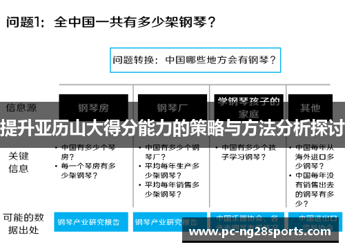 提升亚历山大得分能力的策略与方法分析探讨 提升亚历山大得分能力的策略与方法分析探讨